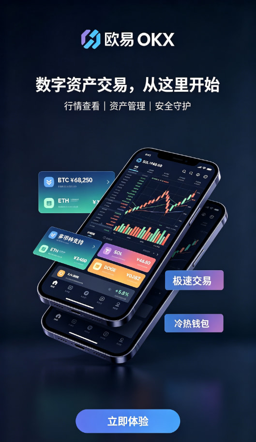 欧交易所app最新版行情分析界面